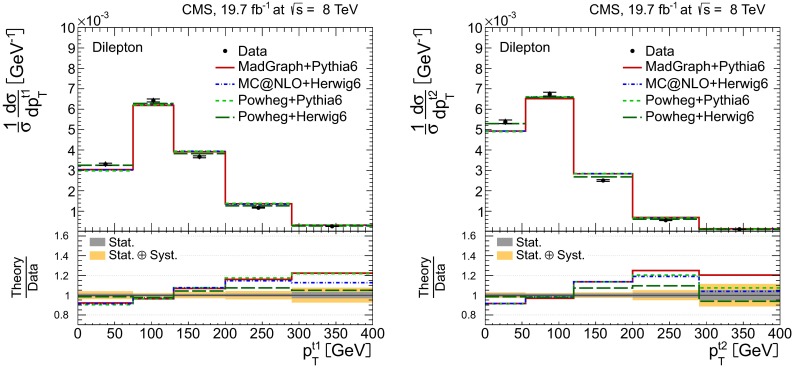 Fig. 13