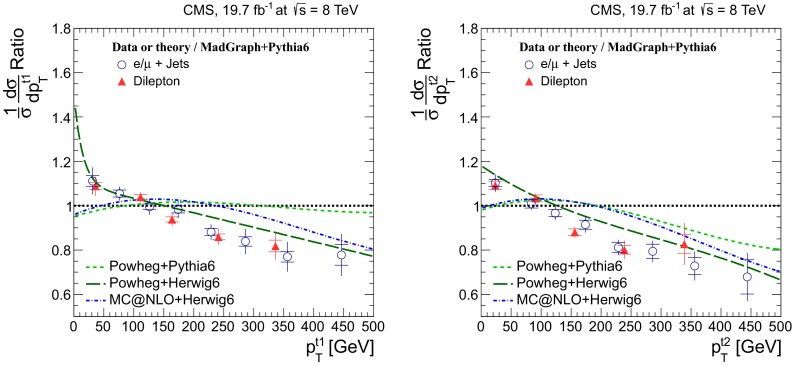 Fig. 16