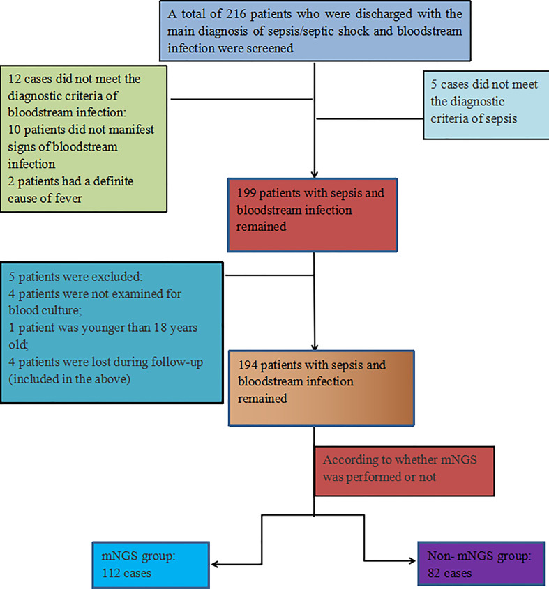 Figure 1