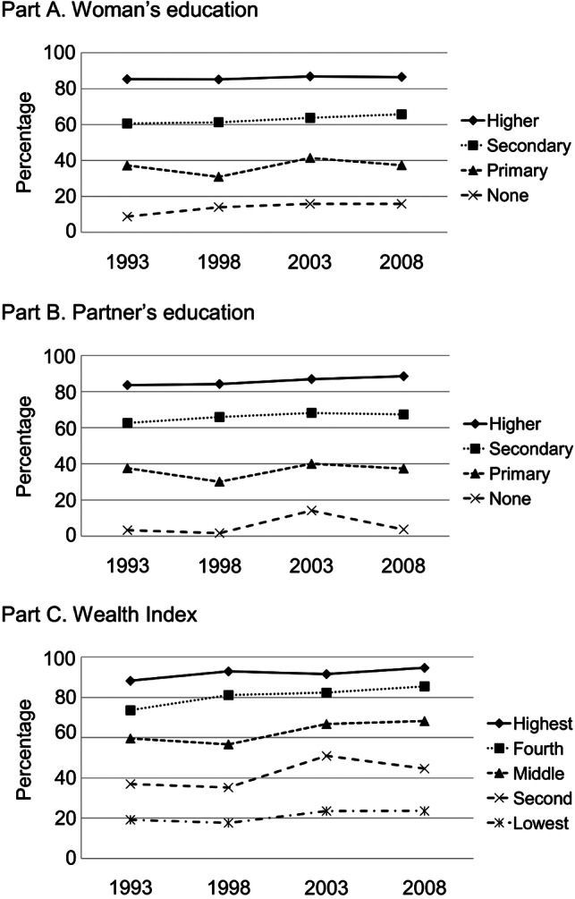 Figure 3