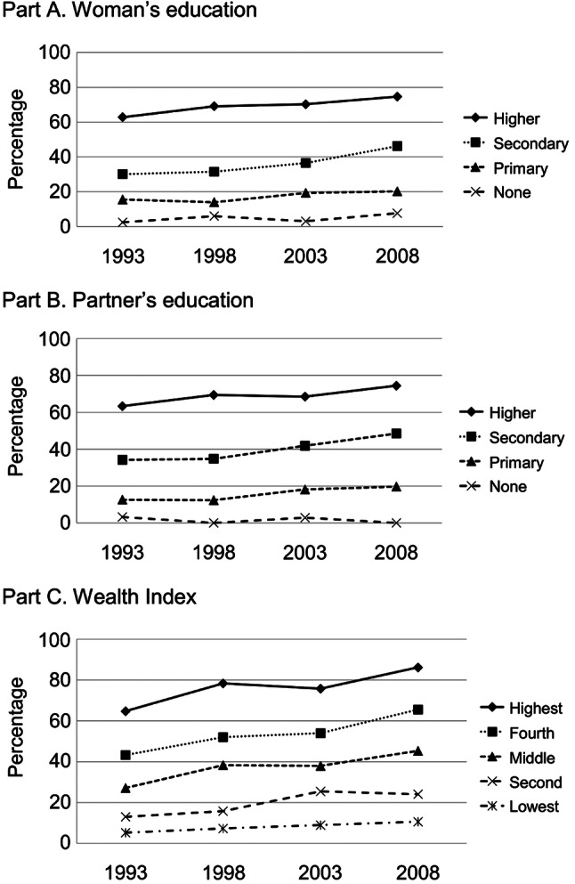 Figure 4