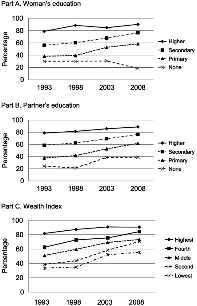 Figure 2