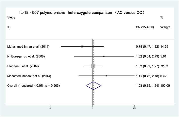 Fig. 3