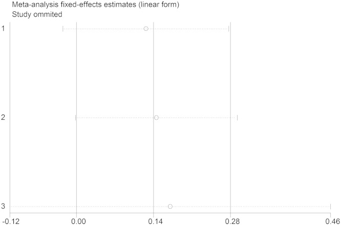 Fig. 7