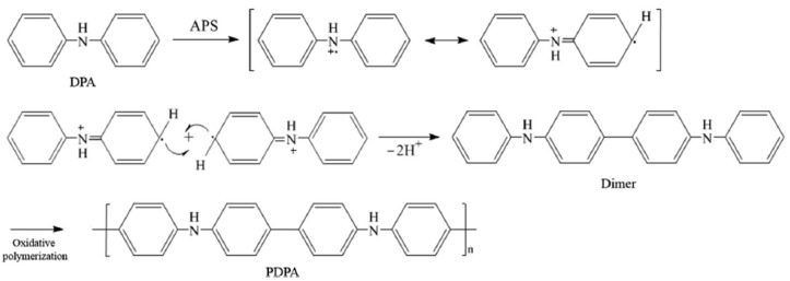 Scheme 2