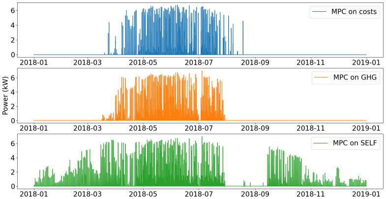 Figure 12. 