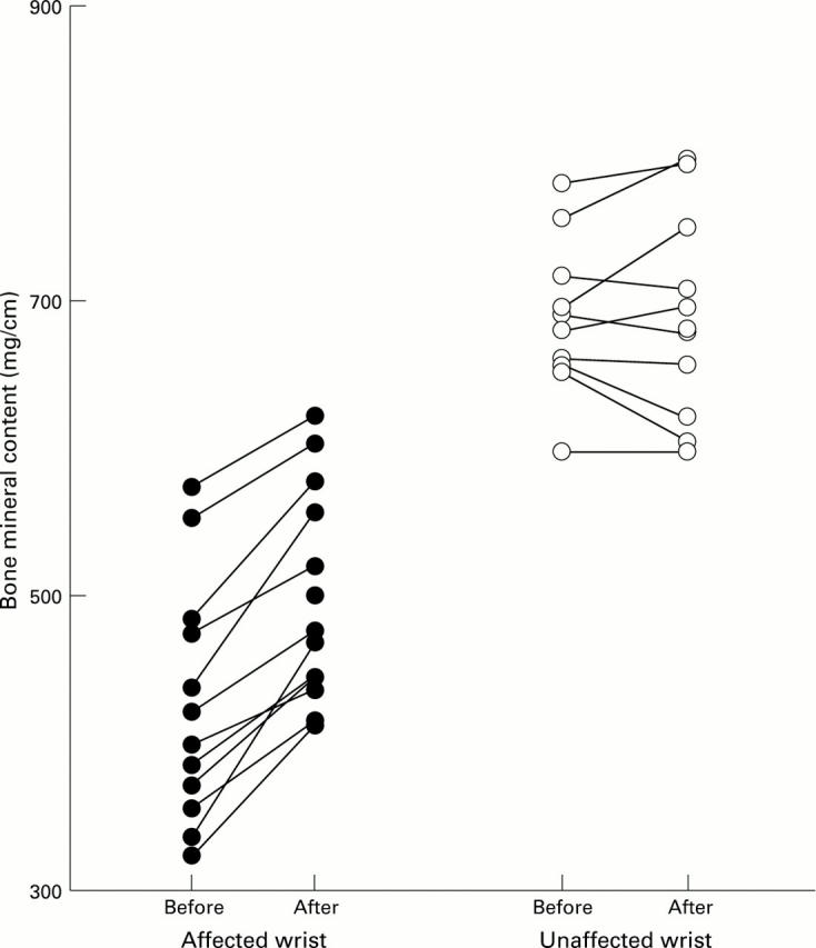 Figure 2  