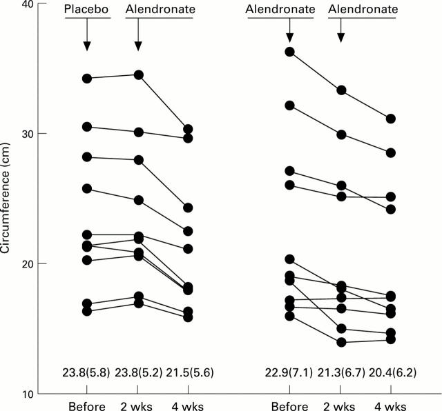 Figure 1  