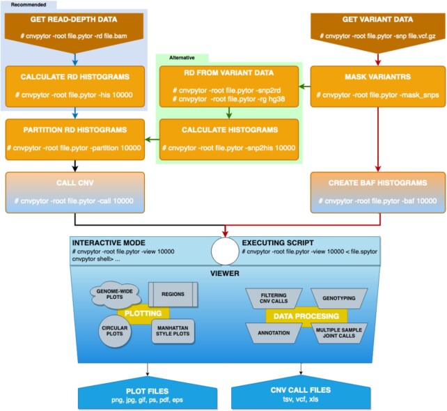 Figure 3: