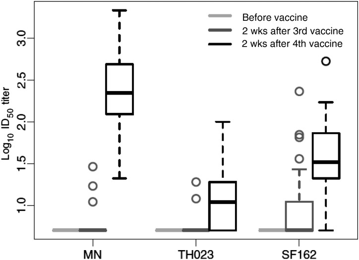 Figure 3.