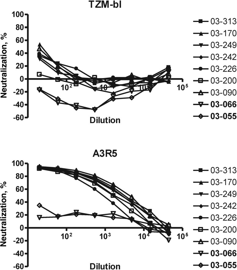 Figure 4.