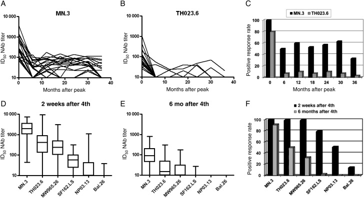 Figure 2.