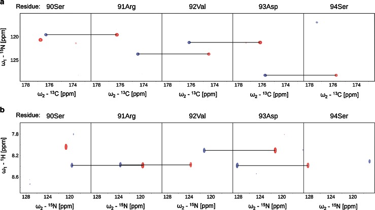 Fig. 2