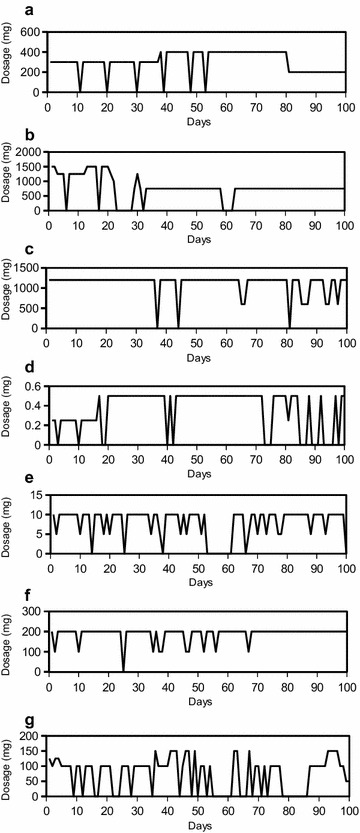 Fig. 1