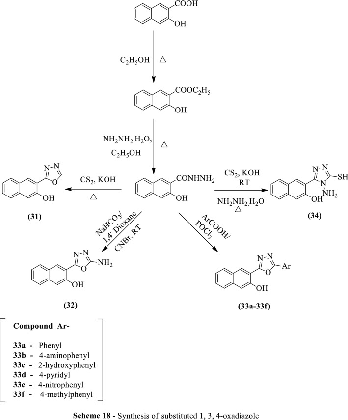 Scheme 18