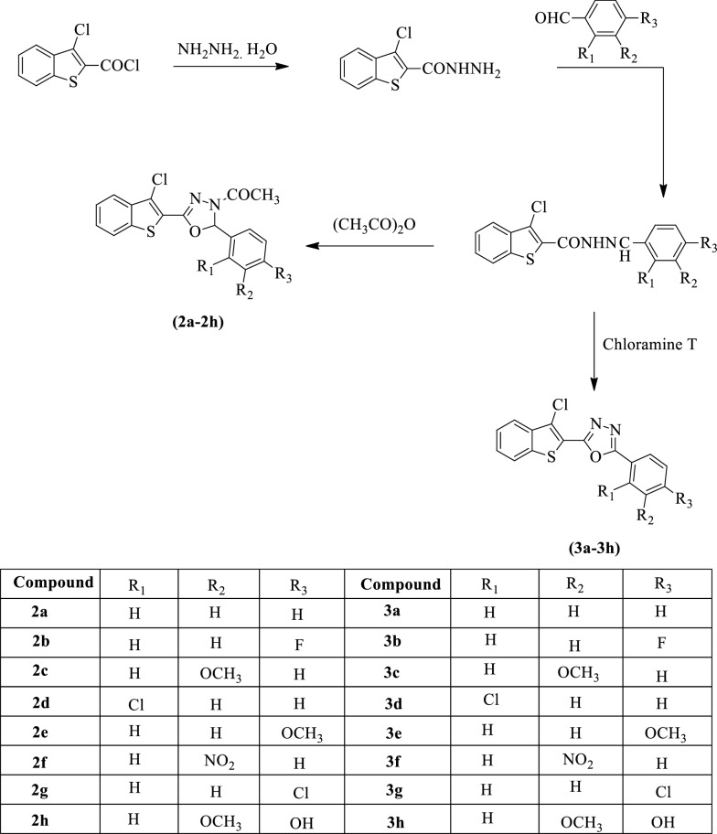 Scheme 2