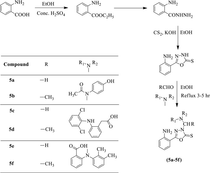 Scheme 4