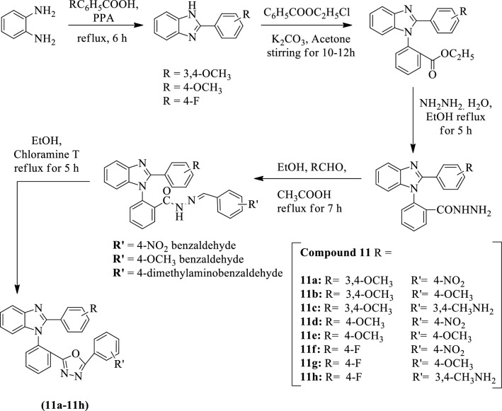 Scheme 8