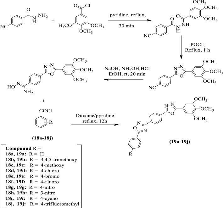 Scheme 12