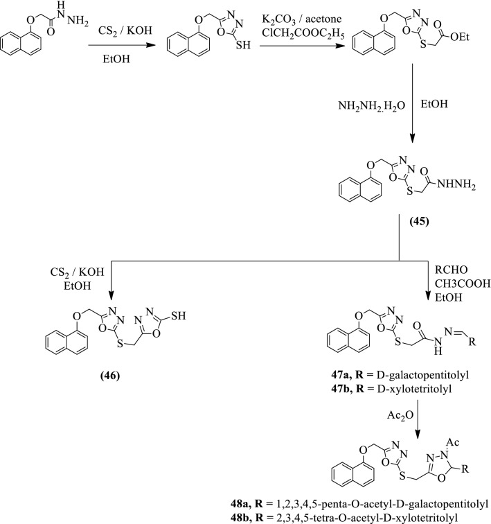 Scheme 22