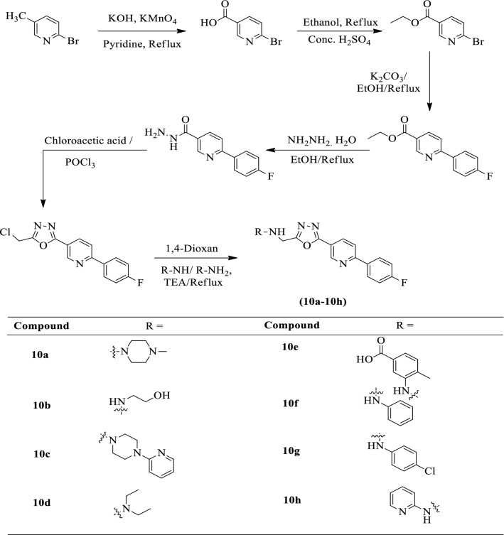 Scheme 7