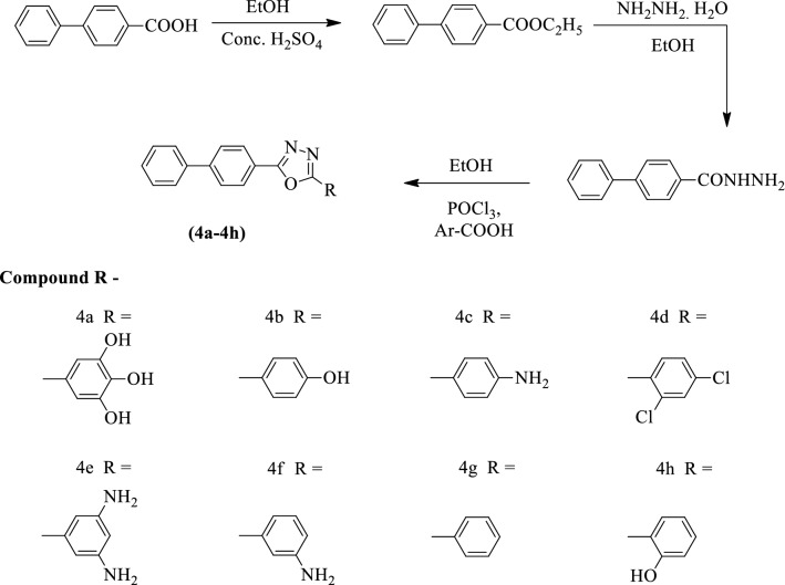 Scheme 3