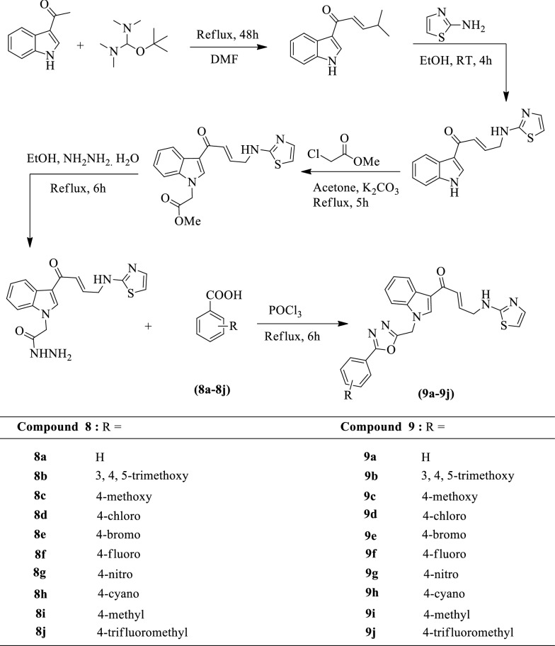 Scheme 6