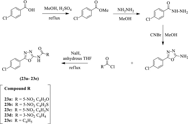 Scheme 14