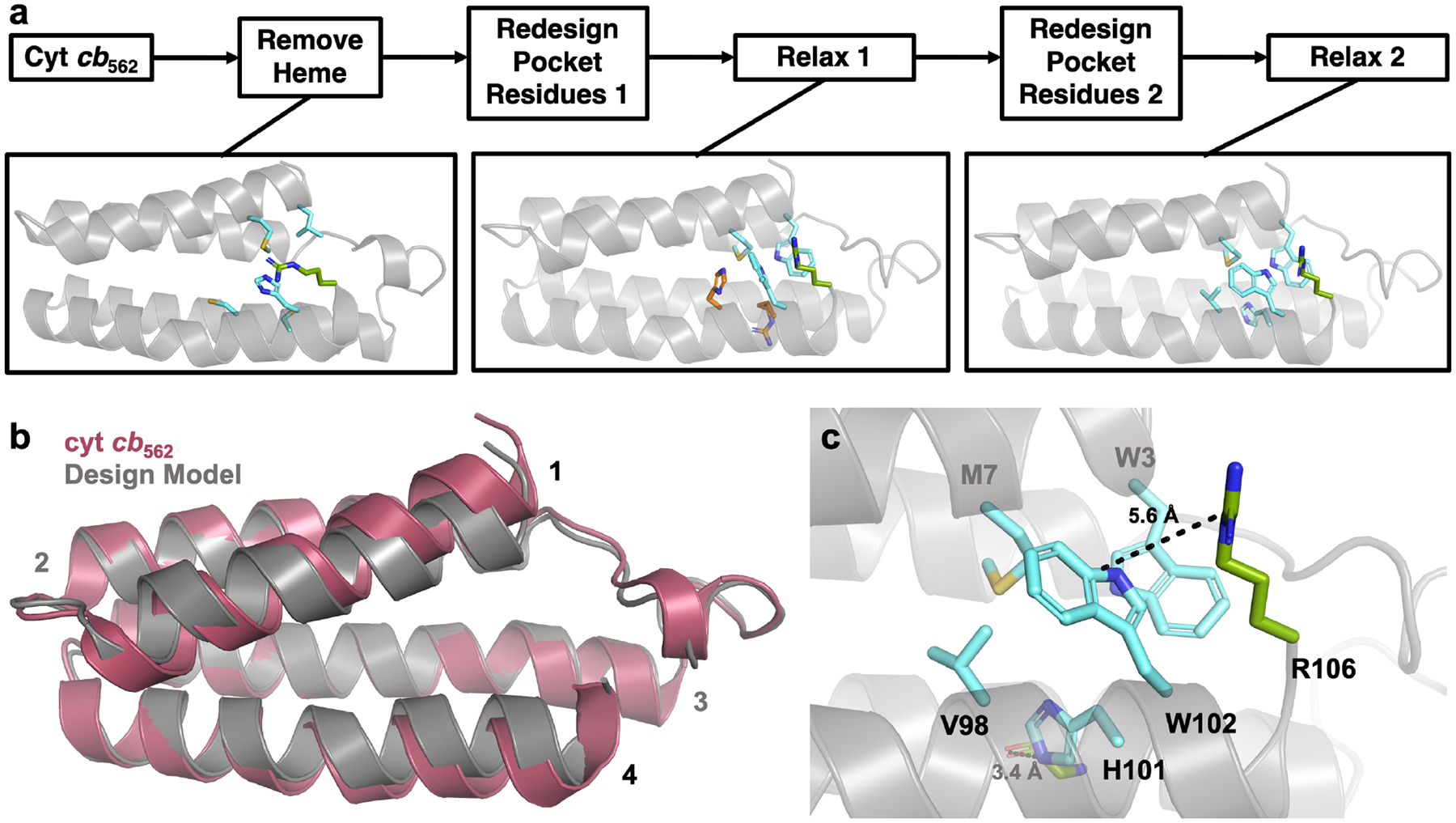 Figure 2.