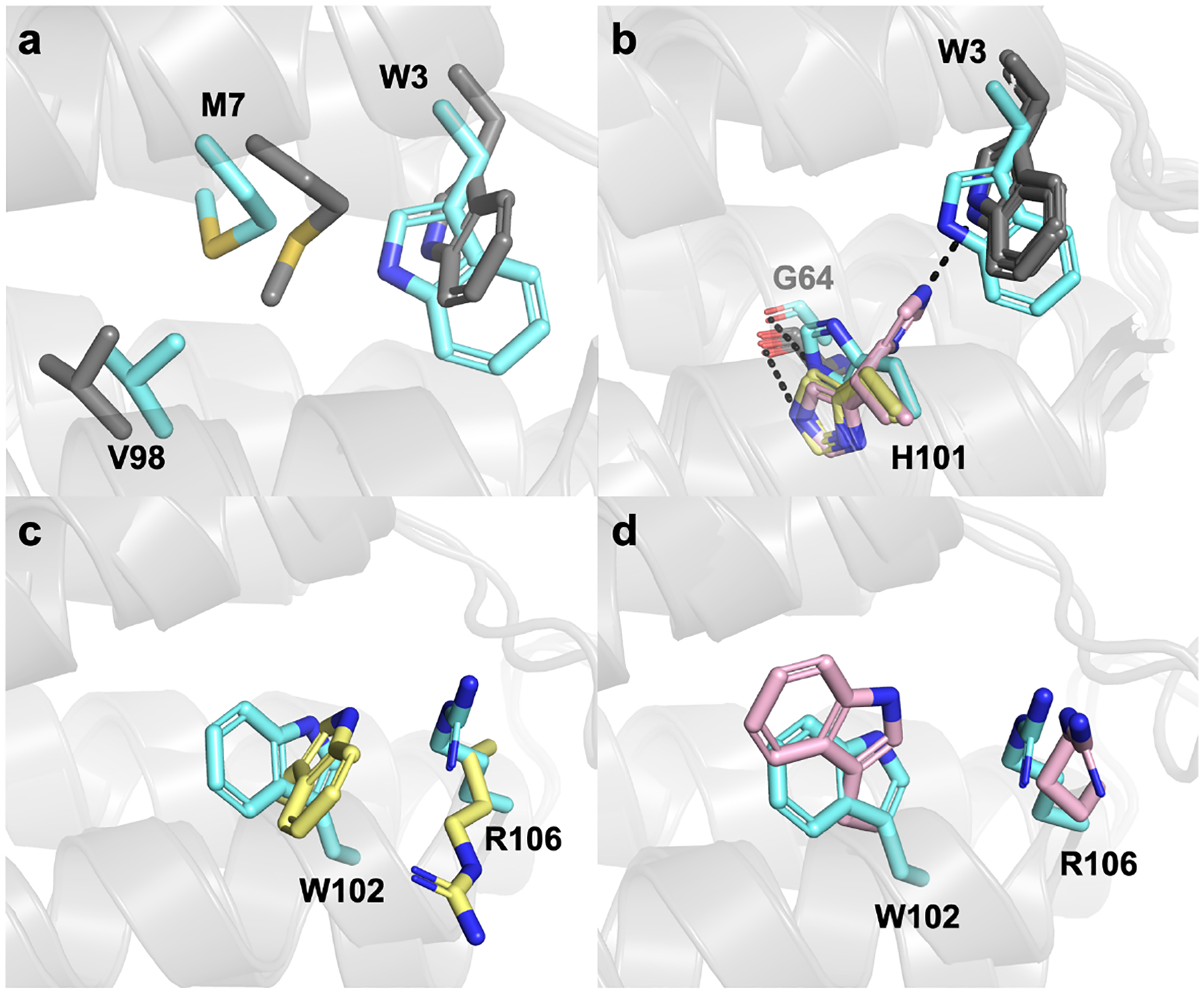 Figure 5.