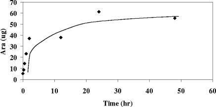 FIG. 5.