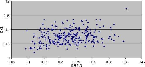 Fig. 6