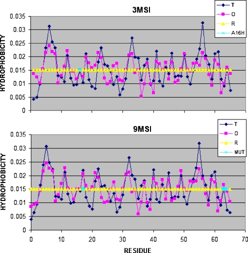 Fig. 4