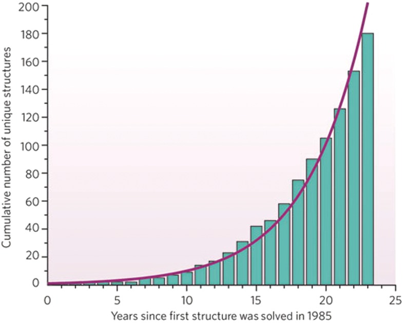 Figure 10.