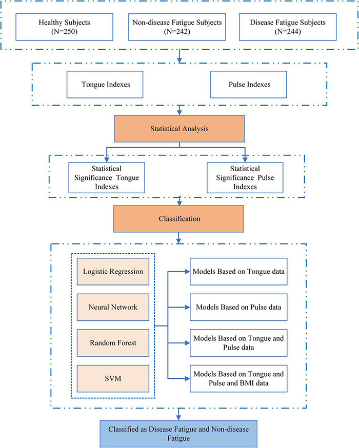 FIGURE 1