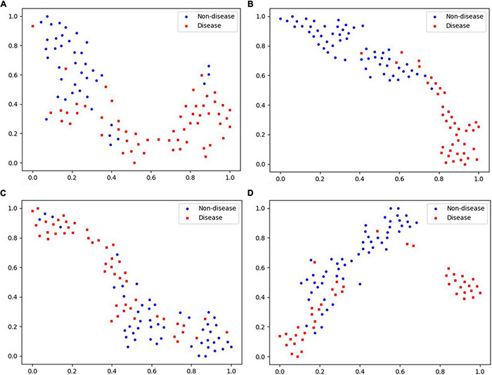 FIGURE 10