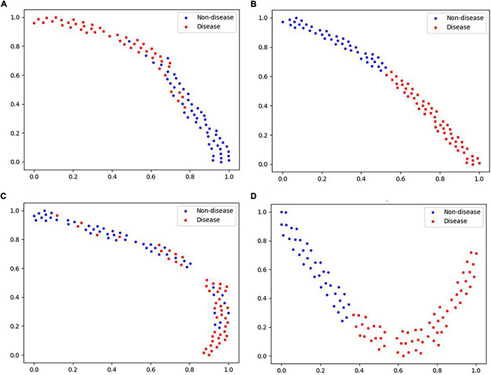 FIGURE 11