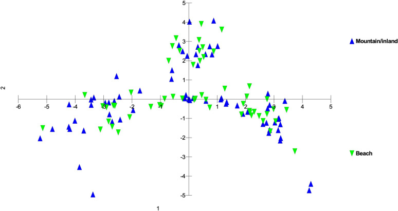 Figure 5