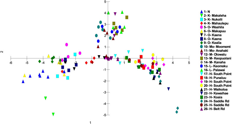 Figure 4