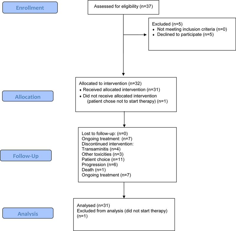 Figure 1: