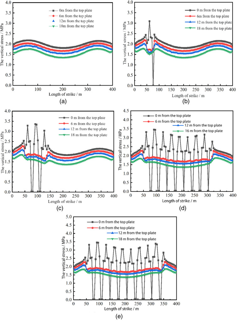 Figure 14.