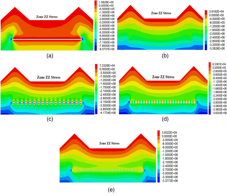 Figure 10.