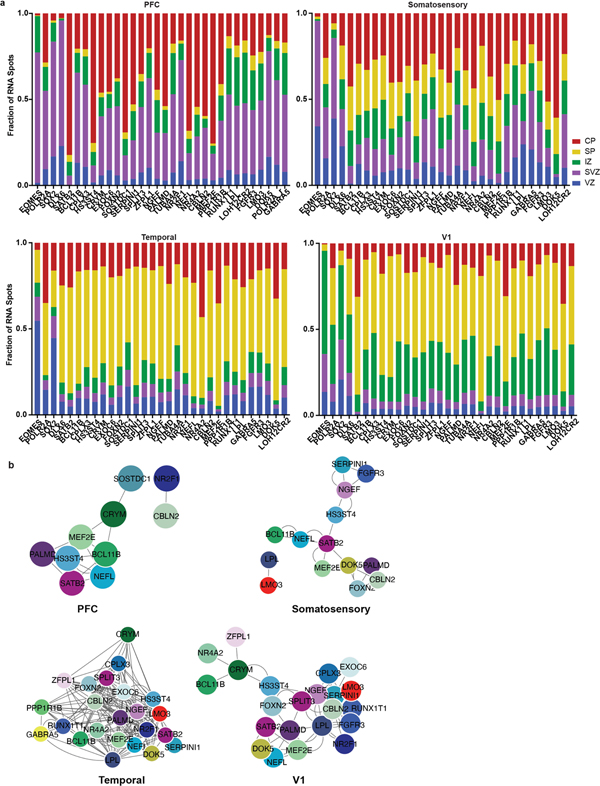 Extended Data Figure 10.