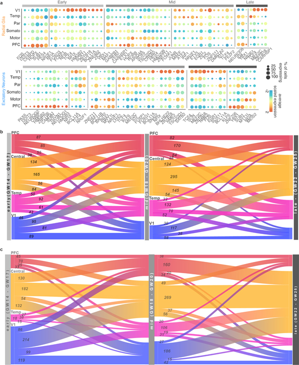 Extended Data Figure 6.