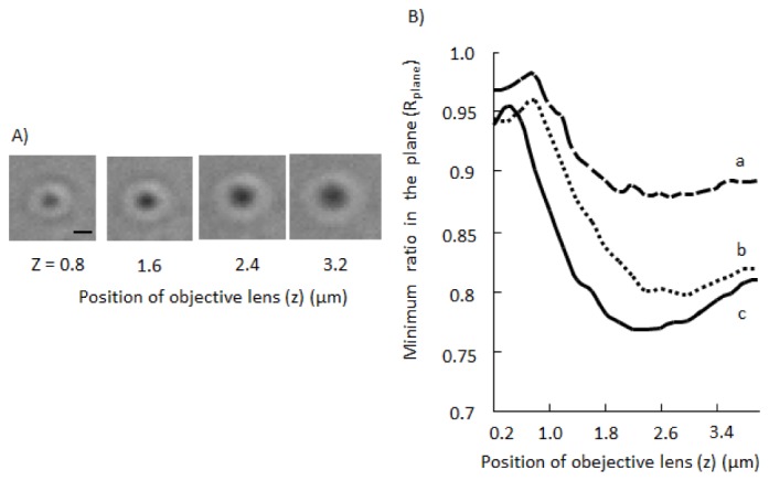 Fig. 4