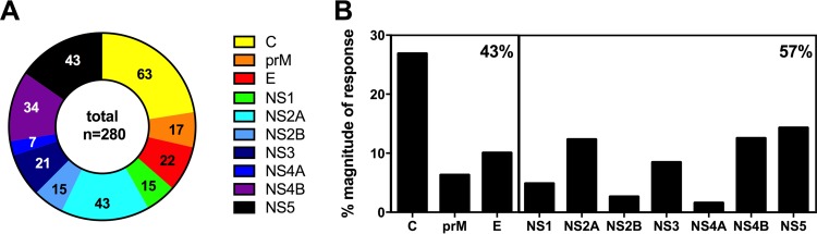 FIG 1