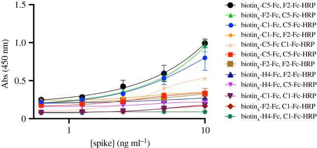 Figure 3. 