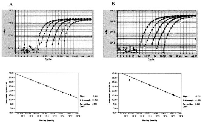 FIG. 1.