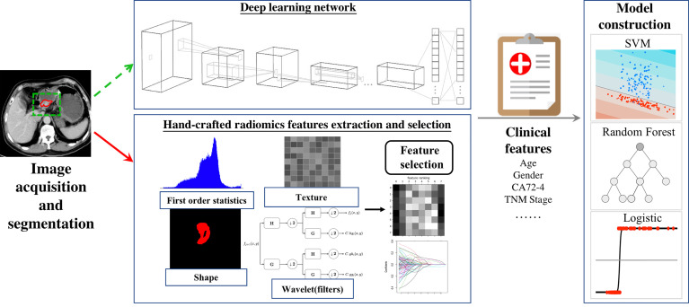 Figure 1