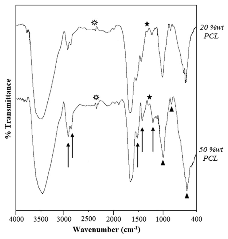 Figure 4.